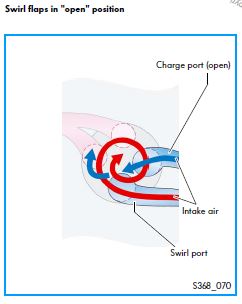 http://aasna.planet.ee/audi/Flaps_open.jpg